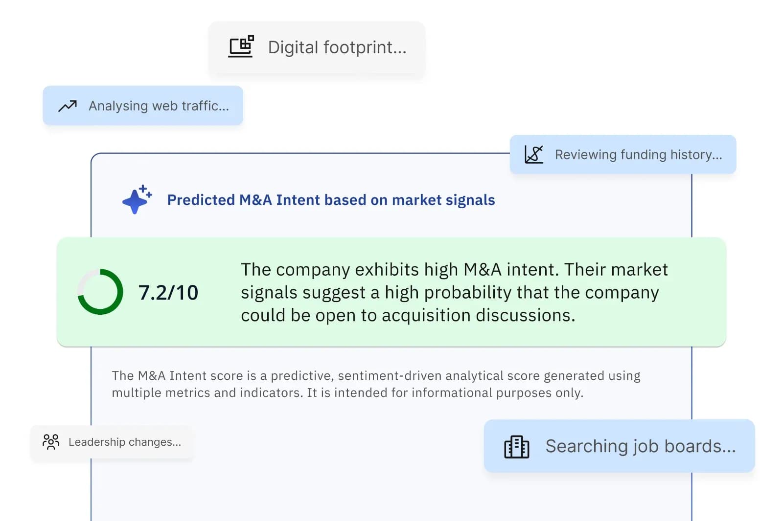 Product Snapshot – Intent Analysis