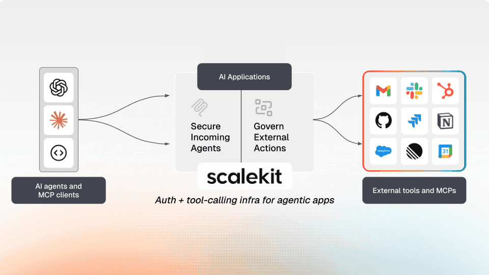 Scalekit overall illustration