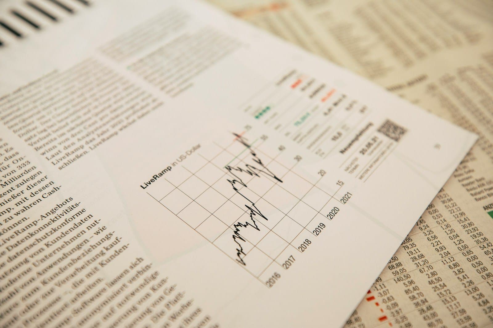 Market and economic trends: What is the current state of global markets?