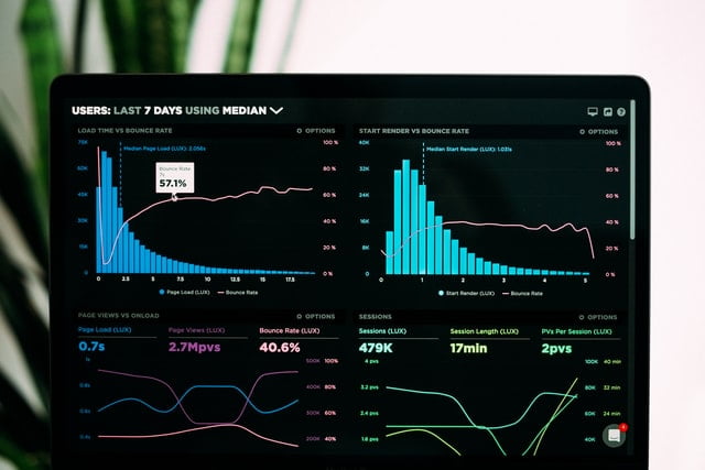 Growing Your Business With Big Data, analytics and data-driven approach