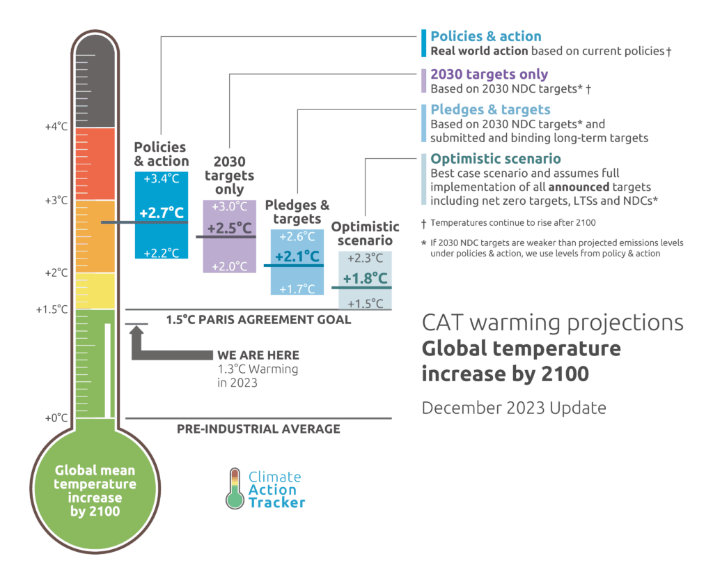 What are the real solutions for the climate crisis stagnation? Fossil Fuels Endgame Brings Focus onto False Solutions