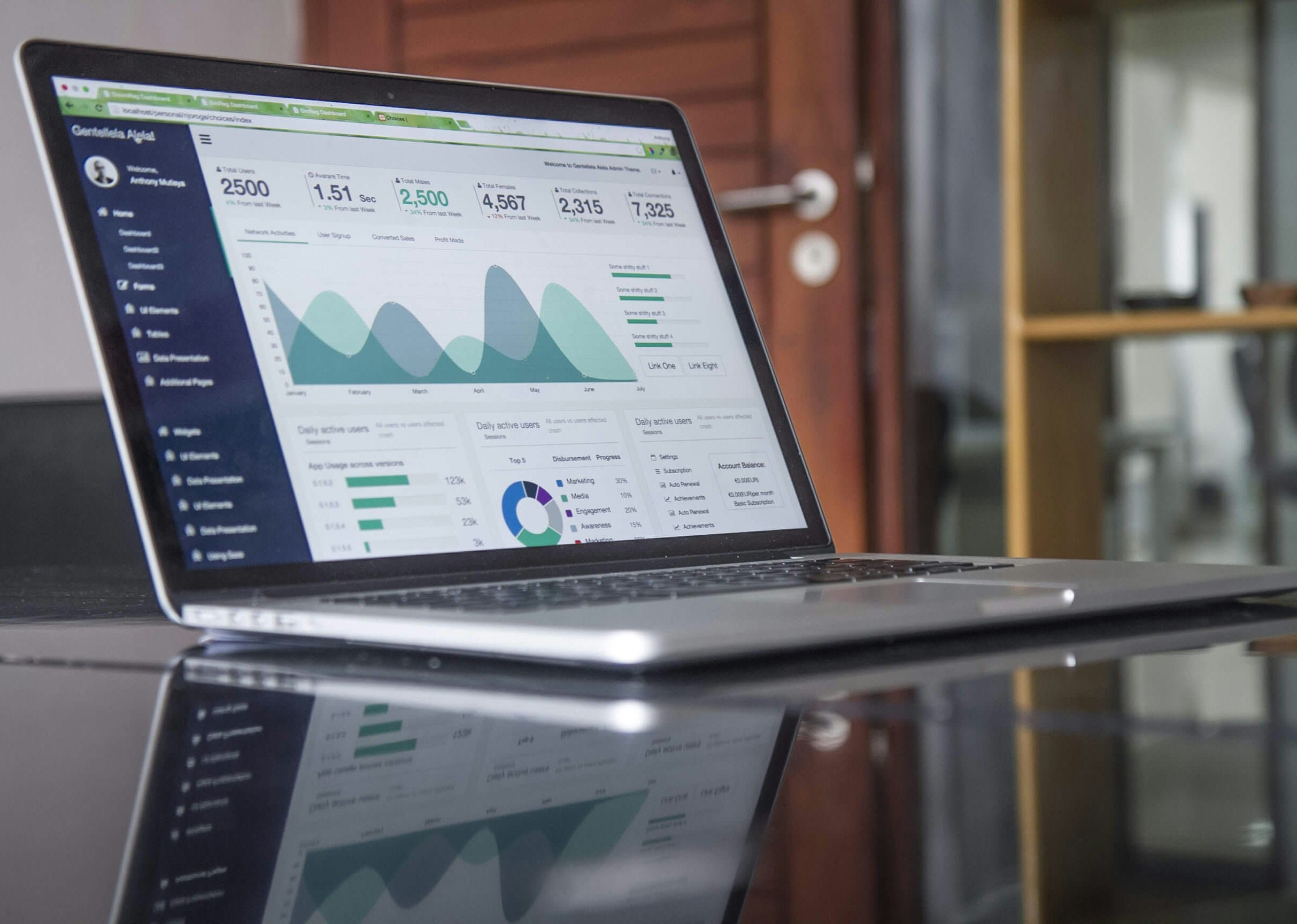 4 Essential Online Resources for Budding Entrepreneurs 1 What are the 4 Essential Online Resources for Budding Entrepreneurs?